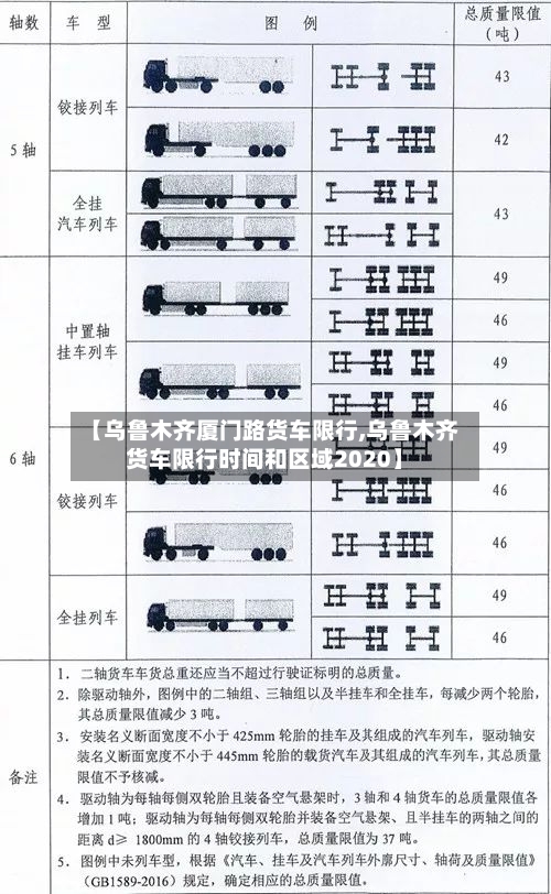 【乌鲁木齐厦门路货车限行,乌鲁木齐货车限行时间和区域2020】-第2张图片
