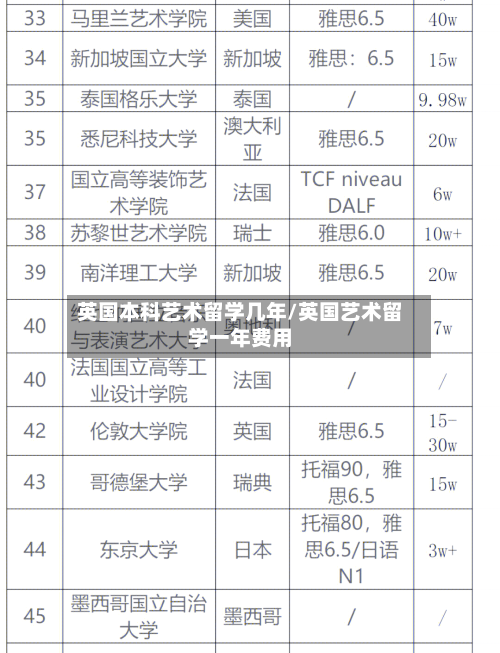 英国本科艺术留学几年/英国艺术留学一年费用
