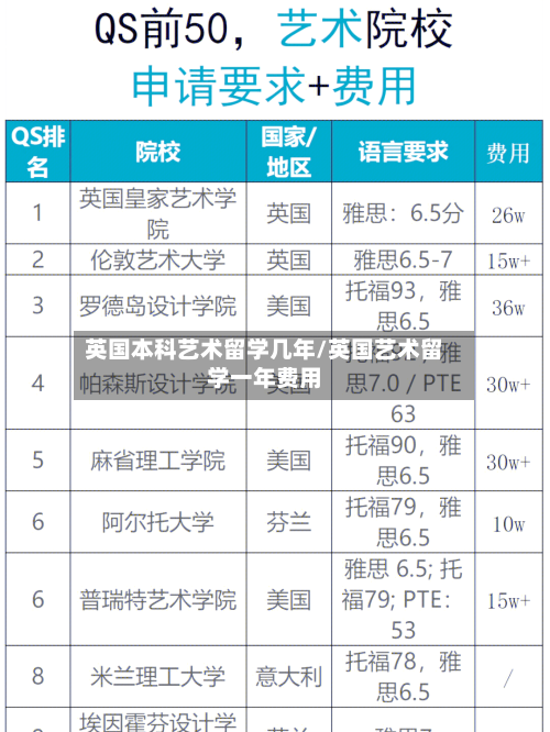英国本科艺术留学几年/英国艺术留学一年费用-第2张图片