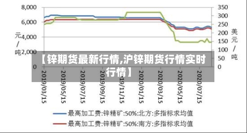 【锌期货最新行情,沪锌期货行情实时行情】