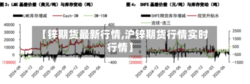 【锌期货最新行情,沪锌期货行情实时行情】-第2张图片