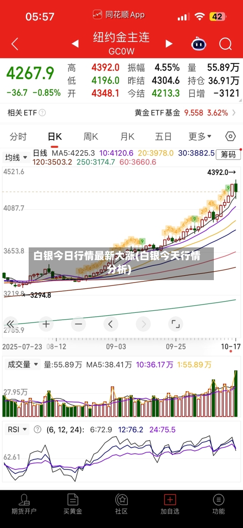 白银今日行情最新大涨(白银今天行情分析)