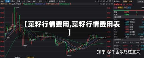 【菜籽行情费用,菜籽行情费用表】