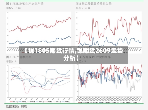 【镍1805期货行情,镍期货2609走势分析】