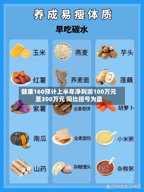 健康160预计上半年净利润100万元至300万元 同比扭亏为盈-第2张图片