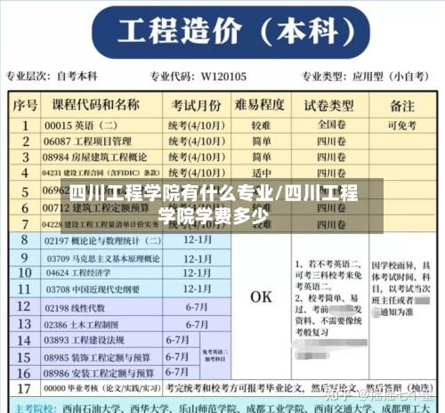 四川工程学院有什么专业/四川工程学院学费多少