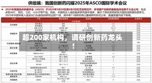 超200家机构，调研创新药龙头！