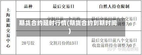 期货合约延时行情(期货合约到期时间)