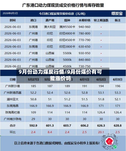 9月份动力煤炭行情/9月份煤价有可能涨价吗
