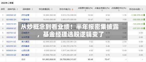 从炒概念到看业绩！半年报密集披露	，基金经理选股逻辑变了-第3张图片