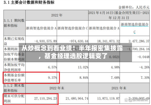从炒概念到看业绩！半年报密集披露，基金经理选股逻辑变了