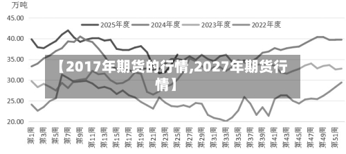 【2017年期货的行情,2027年期货行情】