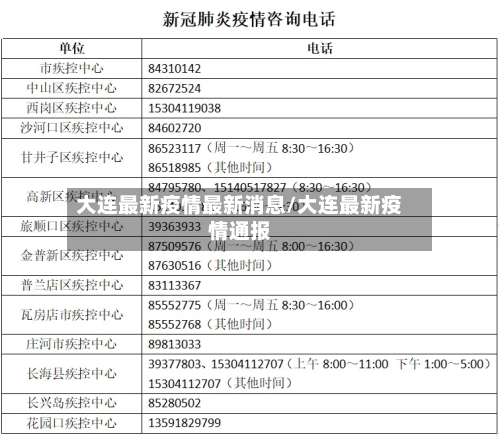 大连最新疫情最新消息/大连最新疫情通报