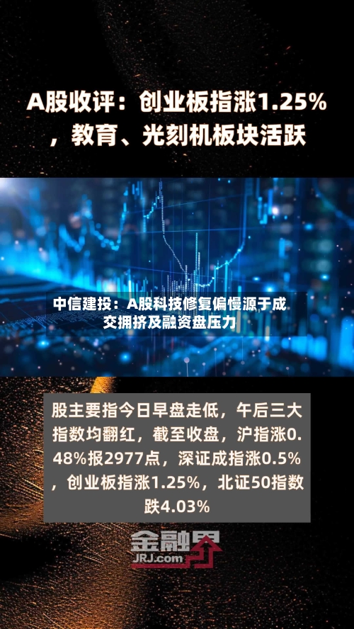 中信建投:A股科技修复偏慢源于成交拥挤及融资盘压力-第3张图片