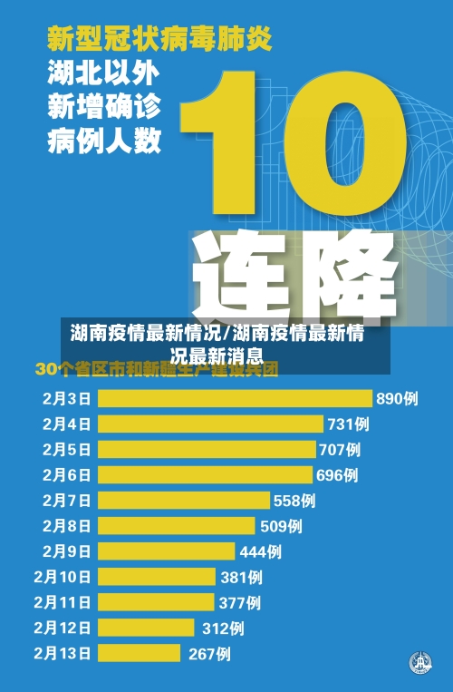 湖南疫情最新情况/湖南疫情最新情况最新消息-第2张图片