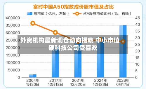 外资机构最新调仓动向揭晓 中小市值硬科技公司受喜欢