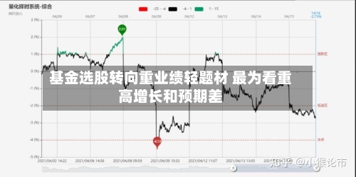基金选股转向重业绩轻题材 最为看重高增长和预期差-第2张图片