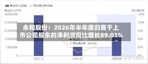 永和股份：2026年半年度归属于上市公司股东的净利润同比增长89.01%-第1张图片