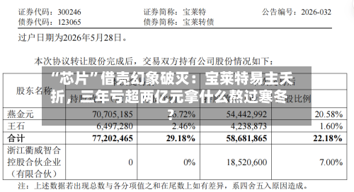 “芯片”借壳幻象破灭：宝莱特易主夭折，三年亏超两亿元拿什么熬过寒冬？-第2张图片