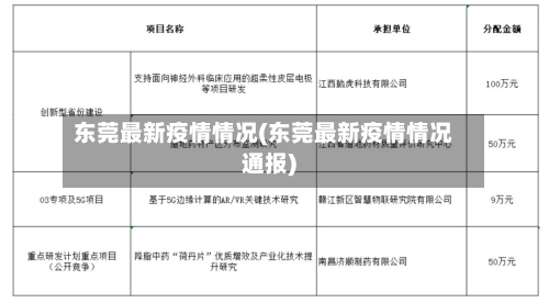 东莞最新疫情情况(东莞最新疫情情况通报)