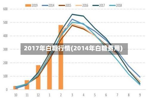 2017年白糖行情(2014年白糖费用)-第2张图片