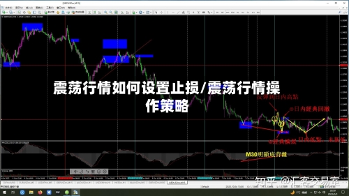震荡行情如何设置止损/震荡行情操作策略-第2张图片