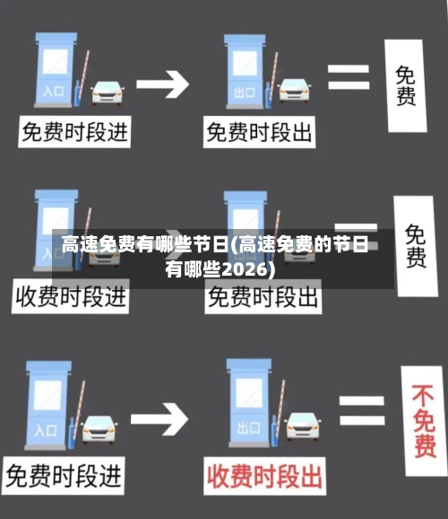 高速免费有哪些节日(高速免费的节日有哪些2026)