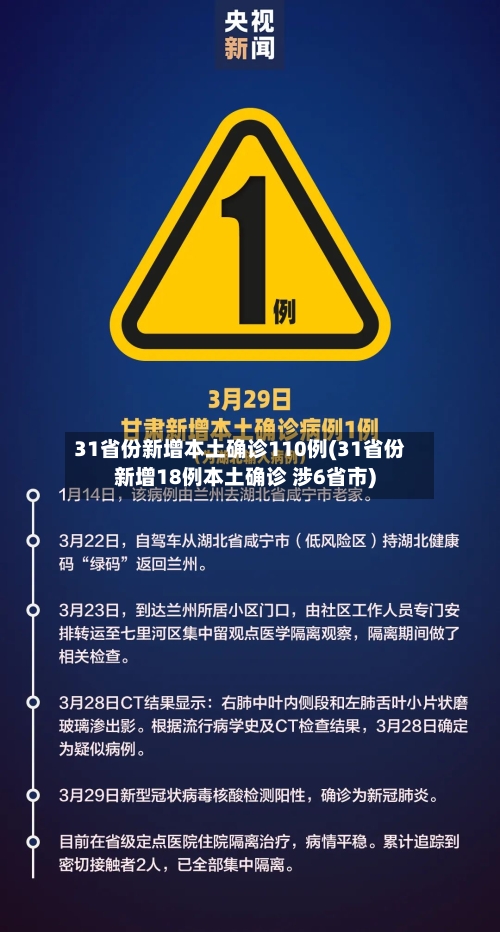31省份新增本土确诊110例(31省份新增18例本土确诊 涉6省市)