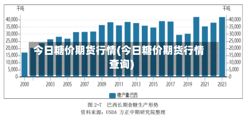 今日糖价期货行情(今日糖价期货行情查询)