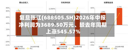 复旦张江(688505.SH)2026年中报净利润为3689.50万元、较去年同期上涨545.57%-第2张图片