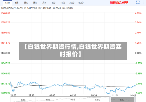 【白银世界期货行情,白银世界期货实时报价】-第2张图片