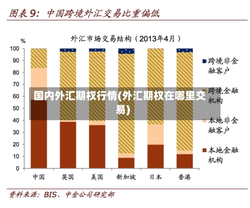 国内外汇期权行情(外汇期权在哪里交易)