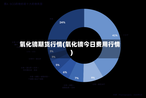氧化镝期货行情(氧化镝今日费用行情)-第2张图片
