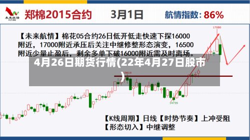 4月26日期货行情(22年4月27日股市)-第2张图片