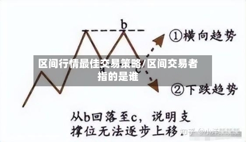 区间行情最佳交易策略/区间交易者指的是谁-第2张图片