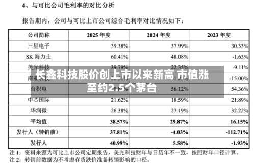 长鑫科技股价创上市以来新高 市值涨至约2.5个茅台