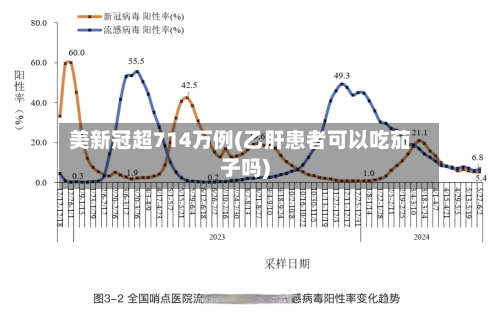 美新冠超714万例(乙肝患者可以吃茄子吗)-第3张图片