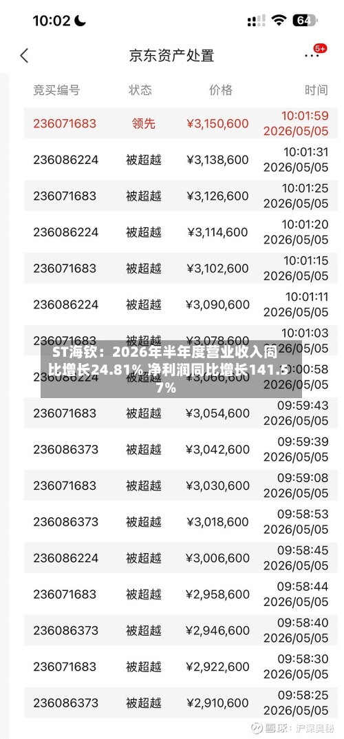 ST海钦：2026年半年度营业收入同比增长24.81% 净利润同比增长141.57%-第1张图片