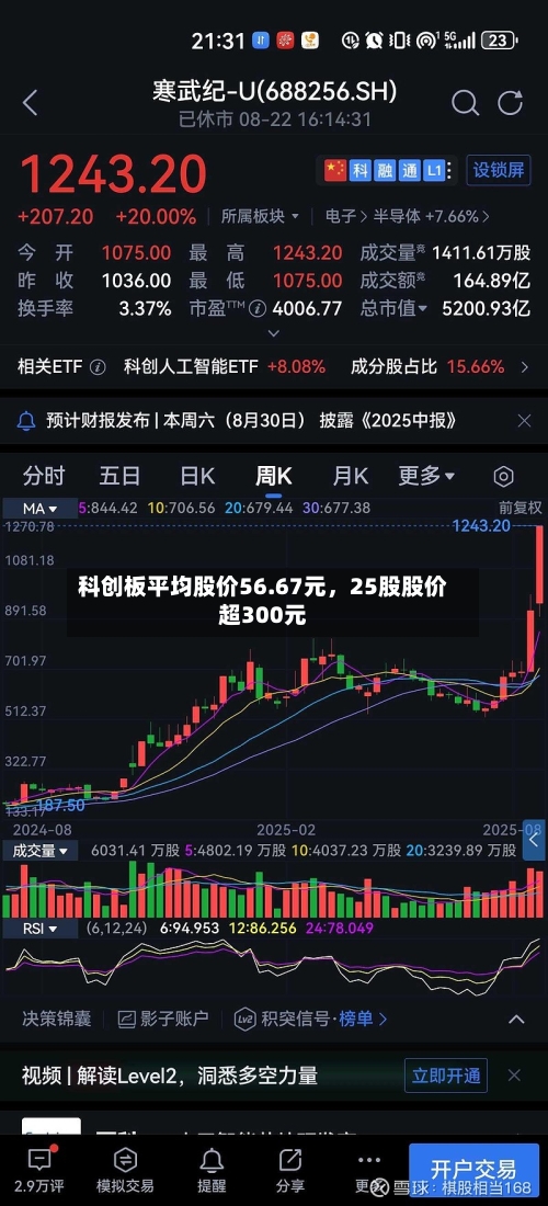 科创板平均股价56.67元，25股股价超300元-第3张图片