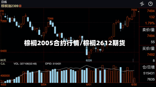 棕榈2005合约行情/棕榈2612期货