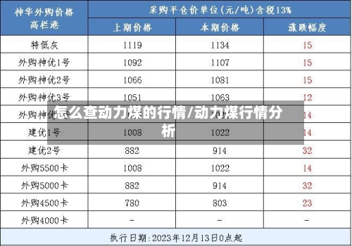 怎么查动力煤的行情/动力煤行情分析