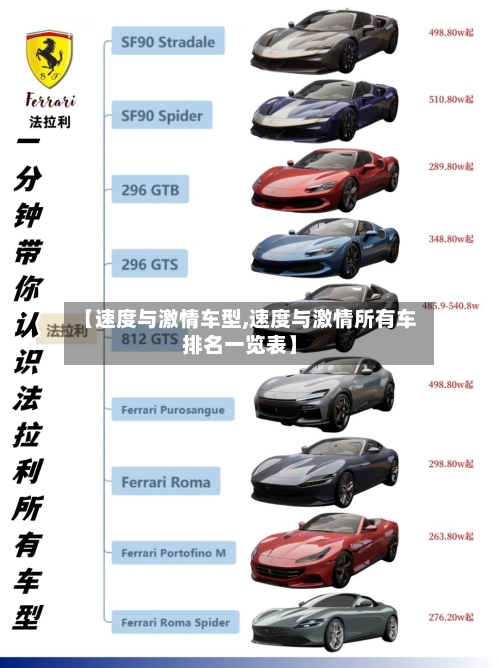 【速度与激情车型,速度与激情所有车排名一览表】