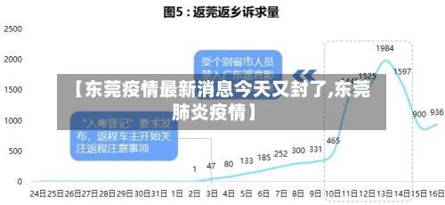 【东莞疫情最新消息今天又封了,东莞肺炎疫情】-第3张图片