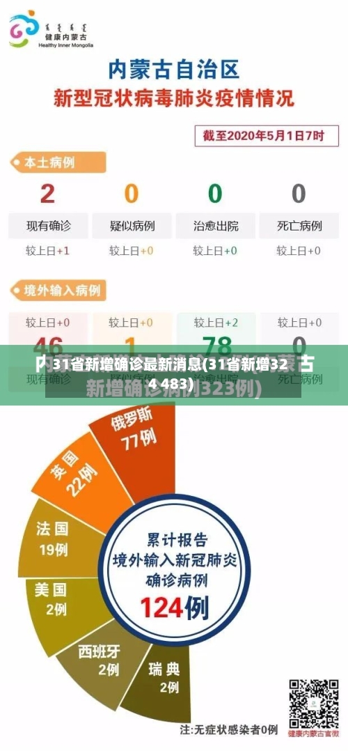 31省新增确诊最新消息(31省新增324 483)