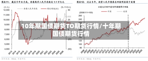 10年期国债期货TO期货行情/十年期国债期货行情