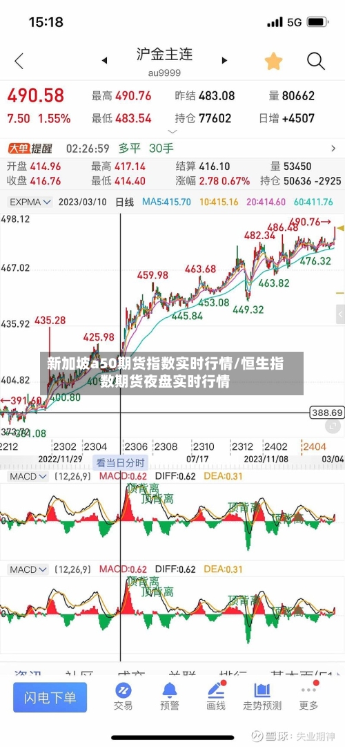 新加坡a50期货指数实时行情/恒生指数期货夜盘实时行情-第2张图片