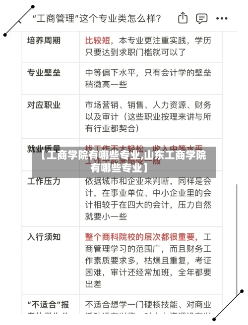 【工商学院有哪些专业,山东工商学院有哪些专业】