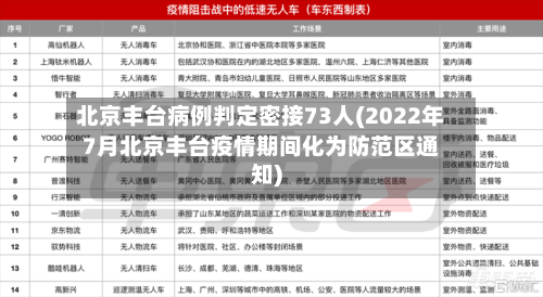 北京丰台病例判定密接73人(2022年7月北京丰台疫情期间化为防范区通知)-第2张图片