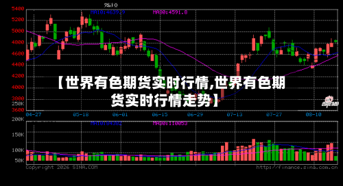 【世界有色期货实时行情,世界有色期货实时行情走势】
