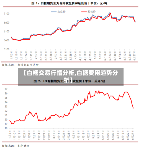 【白糖交易行情分析,白糖费用趋势分析】